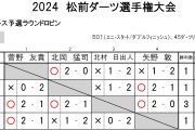 2024 松前ダーツ選手権大会