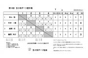 第16回 苫小牧ダーツ選手権大会