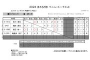 まろうど杯ベニュートーナメント