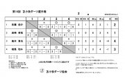 第16回 苫小牧ダーツ選手権大会