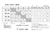 第16回 苫小牧ダーツ選手権大会
