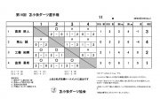 第16回 苫小牧ダーツ選手権大会