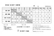 第16回 苫小牧ダーツ選手権大会