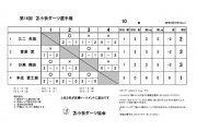 第16回 苫小牧ダーツ選手権大会