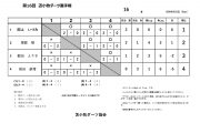 第16回 苫小牧ダーツ選手権大会