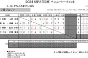 UNRATED杯ベニュートーナメント