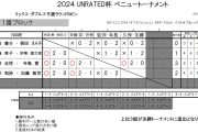 UNRATED杯ベニュートーナメント
