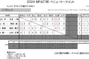 IMPACT杯ベニュートーナメント