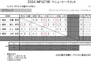 IMPACT杯ベニュートーナメント