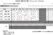 IMPACT杯ベニュートーナメント