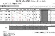 IMPACT杯ベニュートーナメント