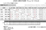 UNRATED杯ベニュートーナメント