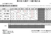 第40回 札幌ダーツ選手権大会