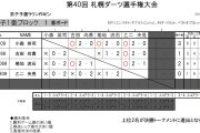 第40回 札幌ダーツ選手権大会