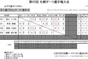 第40回 札幌ダーツ選手権大会