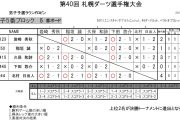 第40回 札幌ダーツ選手権大会