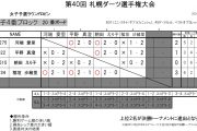 第40回 札幌ダーツ選手権大会