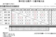 第40回 札幌ダーツ選手権大会