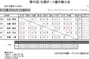 第40回 札幌ダーツ選手権大会