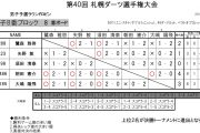 第40回 札幌ダーツ選手権大会