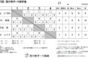 第17回 苫小牧ダーツ選手権大会