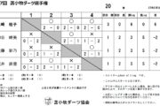 第17回 苫小牧ダーツ選手権大会