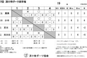 第17回 苫小牧ダーツ選手権大会