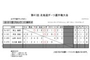 第40回 北海道ダーツ選手権大会