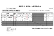 第40回 北海道ダーツ選手権大会