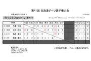 第40回 北海道ダーツ選手権大会
