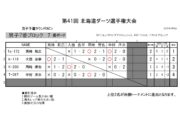 第40回 北海道ダーツ選手権大会