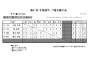 第40回 北海道ダーツ選手権大会