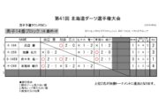 第40回 北海道ダーツ選手権大会