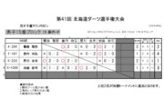 第40回 北海道ダーツ選手権大会