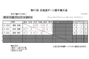 第40回 北海道ダーツ選手権大会