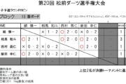 第20回 松前ダーツ選手権大会