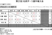 第20回 松前ダーツ選手権大会