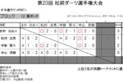 第20回 松前ダーツ選手権大会