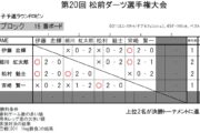 第20回 松前ダーツ選手権大会