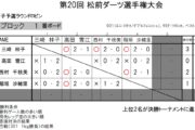 第20回 松前ダーツ選手権大会