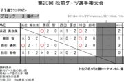 第20回 松前ダーツ選手権大会
