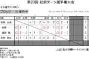 第20回 松前ダーツ選手権大会