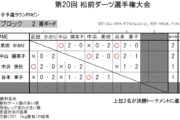 第20回 松前ダーツ選手権大会
