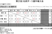 第20回 松前ダーツ選手権大会