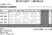 第20回 松前ダーツ選手権大会