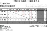 第20回 松前ダーツ選手権大会