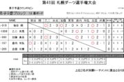 第41回 札幌ダーツ選手権大会