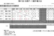 第41回 札幌ダーツ選手権大会