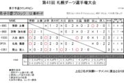 第41回 札幌ダーツ選手権大会