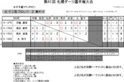 第41回 札幌ダーツ選手権大会